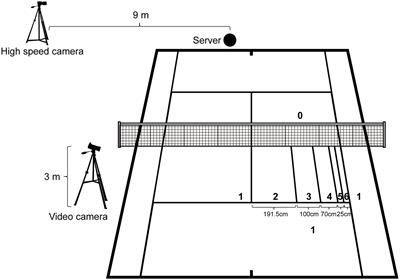 Effects of left-hand contraction on tennis serve performance